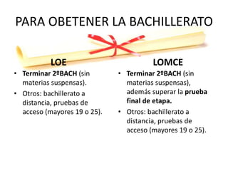 PARA OBETENER LA BACHILLERATO
LOE
• Terminar 2ºBACH (sin
materias suspensas).
• Otros: bachillerato a
distancia, pruebas de
acceso (mayores 19 o 25).
LOMCE
• Terminar 2ºBACH (sin
materias suspensas),
además superar la prueba
final de etapa.
• Otros: bachillerato a
distancia, pruebas de
acceso (mayores 19 o 25).
 