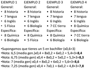 EJEMPLO 1
General:
• 8 historia
• 7 lengua
• 6 Inglés
• 5 Física
Específica:
• 8 Química
• 6 Biología
•Supongamos que tienes un 5 en bachiller (x0,6=3)
•Nota: 6,5 (media gen.)x0,4 + 8x0,2 + 6x0,2 = 5,4+3=8,4
•Nota: 6,75 (media gen) x0,4 + 8x0,2 + 5x0,2 = 5,3+3=8,3
•Nota: 7 (media gen) x0,4 + 8x0,2 + 6x0,2 = 5,6+3=8,6
•Nota: 7,25 (media gen) x0,4 + 7x0,1 + 6x0,2 = 4,8+3=7,8
EJEMPLO 2
General:
• 8 historia
• 7 lengua
• 6 Inglés
• 6 Biología
Específica:
• 8 Química
• 5 Física
EJEMPLO 3
General:
• 8 historia
• 7 lengua
• 6 Inglés
• 7 CC tierra
Específica:
• 8 Química
• 6 Biología
EJEMPLO 4
General:
• 8 historia
• 7 lengua
• 6 Inglés
• 8 Química
Específica:
• 7 CC tierra
• 6 Biología
 