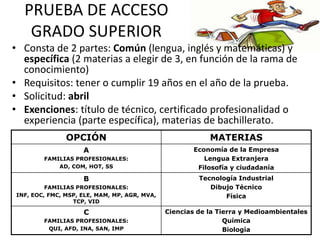 PRUEBA DE ACCESO
GRADO SUPERIOR
• Consta de 2 partes: Común (lengua, inglés y matemáticas) y
específica (2 materias a elegir de 3, en función de la rama de
conocimiento)
• Requisitos: tener o cumplir 19 años en el año de la prueba.
• Solicitud: abril
• Exenciones: título de técnico, certificado profesionalidad o
experiencia (parte específica), materias de bachillerato.
OPCIÓN MATERIAS
A
FAMILIAS PROFESIONALES:
AD, COM, HOT, SS
Economía de la Empresa
Lengua Extranjera
Filosofía y ciudadanía
B
FAMILIAS PROFESIONALES:
INF, EOC, FMC, MSP, ELE, MAM, MP, AGR, MVA,
TCP, VID
Tecnología Industrial
Dibujo Técnico
Física
C
FAMILIAS PROFESIONALES:
QUI, AFD, INA, SAN, IMP
Ciencias de la Tierra y Medioambientales
Química
Biología
 