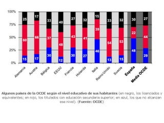 Orientación académica y profesional 2015 