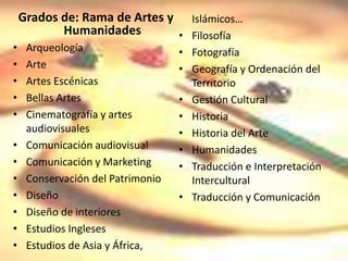 Grados de: Rama de Artes y
Humanidades
• Arqueología
• Arte
• Artes Escénicas
• Bellas Artes
• Cinematografía y artes
audiovisuales
• Comunicación audiovisual
• Comunicación y Marketing
• Conservación del Patrimonio
• Diseño
• Diseño de interiores
• Estudios Ingleses
• Estudios de Asia y África,
Islámicos…
• Filosofía
• Fotografía
• Geografía y Ordenación del
Territorio
• Gestión Cultural
• Historia
• Historia del Arte
• Humanidades
• Traducción e Interpretación
Intercultural
• Traducción y Comunicación
 