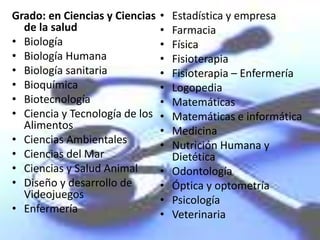 Grado: en Ciencias y Ciencias
de la salud
• Biología
• Biología Humana
• Biología sanitaria
• Bioquímica
• Biotecnología
• Ciencia y Tecnología de los
Alimentos
• Ciencias Ambientales
• Ciencias del Mar
• Ciencias y Salud Animal
• Diseño y desarrollo de
Videojuegos
• Enfermería
• Estadística y empresa
• Farmacia
• Física
• Fisioterapia
• Fisioterapia – Enfermería
• Logopedia
• Matemáticas
• Matemáticas e informática
• Medicina
• Nutrición Humana y
Dietética
• Odontología
• Óptica y optometría
• Psicología
• Veterinaria
 