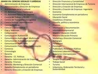 GRADO EN: CIENCIAS SOCIALES Y JURÍDICAS
• Administración de Empresas
• Administración y Dirección de Empresas
• Antropología social y cultural
• CC. Actividad Física- Fisioterapia
• CC. Actividad Física y del Deporte
• Ciencia del Trabajo y RR.HH.
• Ciencia del Transporte y la Logística
• Ciencia Política - Administración
• Ciencias Políticas
• Ciencias y Salud Animal
• Cine y Televisión
• Comunicación
• Comunicación Audiovisual
• Comunicación Audiovisual- Multimedia
• Comunicación Audiovisual-periodismo
• Comunicación Publicitaria
• Comunicación Publicitaria- Comunicación
• Comercio
• Criminología
• Derecho
• Derecho - CC. Políticas
• Derecho- Administración de Empresas
• Derecho- Finanzas
• Derecho- Marketing y Dirección Comercial
• Derecho-Complemento en periodismo
• Derecho-Dirección y Creación de Empresas
• Dirección Financiera y Contabilidad
• Dirección Internacional de Empresas de Turismo
• Dirección y Creación de Empresas
• Dirección y Creación de Empresas -Ingeniería
• Economía
• Economía-Complemento en periodismo
• Educación Social
• Estadística y Empresa
• Filosofía, política y económica
• Finanzas
• Información y Documentación
• Informática empresarial
• Maestro Educación Infantil
• Maestro Educación Primaria
• Marketing y Dirección Comercial
• Pedagogia
• Periodismo
• Psicología
• Publicidad y Relaciones Públicas
• Relaciones Laborales y Empleo
• Relaciones internacionales
• Sociología
• Terapia Ocupacional
• Trabajo Social
• Turismo
• Urbanismo, Ordenación Territorial y
Sostenibilidad
 