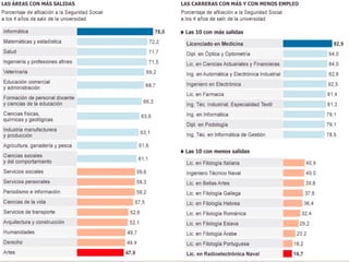 Orientación académica y profesional 2015 