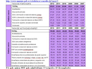 Orientación académica y profesional 2015 