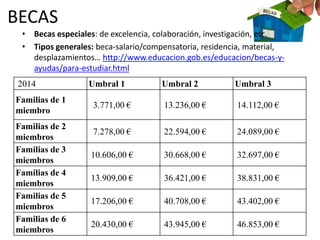 BECAS
• Becas especiales: de excelencia, colaboración, investigación, etc.
• Tipos generales: beca-salario/compensatoria, residencia, material,
desplazamientos… http://www.educacion.gob.es/educacion/becas-y-
ayudas/para-estudiar.html
2014 Umbral 1 Umbral 2 Umbral 3
Familias de 1
miembro
3.771,00 € 13.236,00 € 14.112,00 €
Familias de 2
miembros
7.278,00 € 22.594,00 € 24.089,00 €
Familias de 3
miembros
10.606,00 € 30.668,00 € 32.697,00 €
Familias de 4
miembros
13.909,00 € 36.421,00 € 38.831,00 €
Familias de 5
miembros
17.206,00 € 40.708,00 € 43.402,00 €
Familias de 6
miembros
20.430,00 € 43.945,00 € 46.853,00 €
 