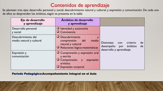 ORIENTACIÓN A PADRES DE FAMILIA PARA EL PERÍODO ESCOLAR 2025-2026 | PPTX
