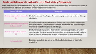 ORIENTACIÓN A PADRES DE FAMILIA PARA EL PERÍODO ESCOLAR 2025-2026 | PPTX