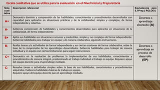 ORIENTACIÓN A PADRES DE FAMILIA PARA EL PERÍODO ESCOLAR 2025-2026 | PPTX