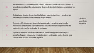 ORIENTACIÓN A PADRES DE FAMILIA PARA EL PERÍODO ESCOLAR 2025-2026 | PPTX