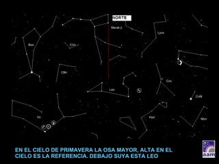 EN EL CIELO DE PRIMAVERA LA OSA MAYOR, ALTA EN EL CIELO ES LA REFERENCIA. DEBAJO SUYA ESTA LEO Boo CVn CBn Lynx Hyd Mon Cnc Vir CnM Leo Merak  β 
