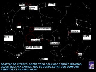 OBJETOS DE INTERES: SOBRE TODO GALAXIAS PORQUE MIRAMOS LEJOS DE LA VIA LACTEA, QUE ES DONDE ESTAN LOS CUMULOS ABIERTOS Y LAS NEBULOSAS M-101 Galaxia C.G Galaxias C.A 