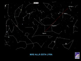 MÁS ALLÁ ESTA LYRA Vega  α Sadr  γ Algenib Scheat  β 