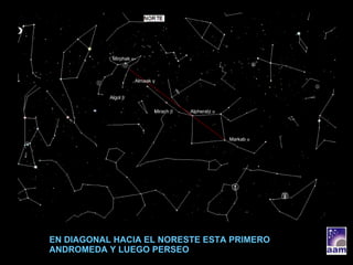 EN DIAGONAL HACIA EL NORESTE ESTA PRIMERO ANDROMEDA Y LUEGO PERSEO  Markab  α Alpheratz  α Mirach  β Almaak  γ Algol  β Mirphak  α 