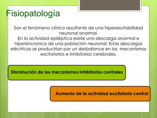Fisiopatología
Son el fenómeno clínico resultante de una hiperexcitabilidad
neuronal anormal.
En la actividad epiléptica existe una descarga anormal e
hipersincronica de una población neuronal. Estas descargas
eléctricas se producirían por un desbalance en los mecanismos
excitatorios e inhibitorios cerebrales.
Disminución de los mecanismos inhibitorios centrales
Aumento de la actividad excitatoria central
 