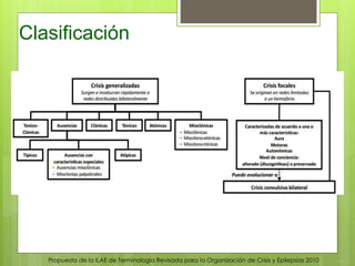 Clasificación
Propuesta de la ILAE de Terminologia Revisada para la Organización de Crisis y Epilepsias 2010
 