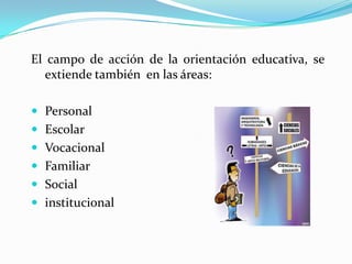 El campo de acción de la orientación educativa, se extiende también  en las áreas:PersonalEscolarVocacionalFamiliarSocialinstitucional 