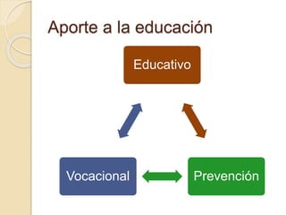 Aporte a la educación
Educativo
PrevenciónVocacional
 