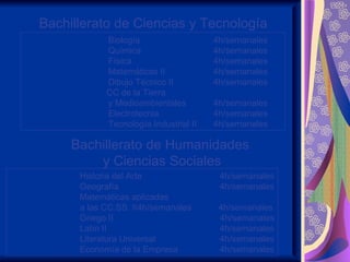 Bachillerato de Ciencias y Tecnología
            Biología                   4h/semanales
            Química                    4h/semanales
            Física                     4h/semanales
            Matemáticas II             4h/semanales
            Dibujo Técnico II          4h/semanales
            CC de la Tierra
            y Medioambientales         4h/semanales
            Electrotecnia              4h/semanales
            Tecnología Industrial II   4h/semanales

     Bachillerato de Humanidades
         y Ciencias Sociales
      Historia del Arte                 4h/semanales
      Geografía                         4h/semanales
      Matemáticas aplicadas
      a las CC.SS. II4h/semanales       4h/semanales
      Griego II                         4h/semanales
      Latín II                          4h/semanales
      Literatura Universal              4h/semanales
      Economía de la Empresa            4h/semanales
 