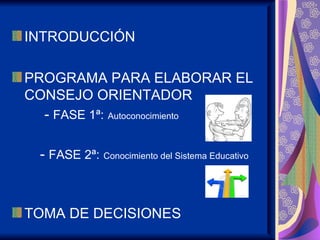 INTRODUCCIÓN

PROGRAMA PARA ELABORAR EL
CONSEJO ORIENTADOR
  - FASE 1ª: Autoconocimiento

 - FASE 2ª: Conocimiento del Sistema Educativo



TOMA DE DECISIONES
 