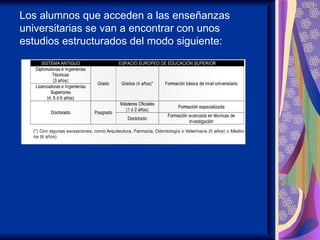 Los alumnos que acceden a las enseñanzas
universitarias se van a encontrar con unos
estudios estructurados del modo siguiente:
 