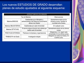 Los nuevos ESTUDIOS DE GRADO desarrollan
planes de estudio ajustados al siguiente esquema:
 