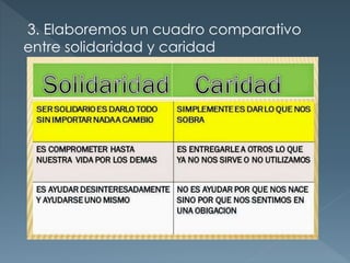 3. Elaboremos un cuadro comparativo
entre solidaridad y caridad
 