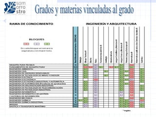 Orientación interna: salidas desde bachillerato