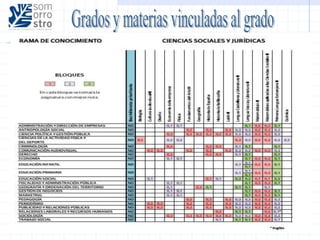 Orientación interna: salidas desde bachillerato