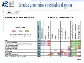 Orientación interna: salidas desde bachillerato