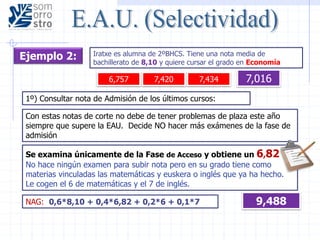 Ejemplo 2: Iratxe es alumna de 2ºBHCS. Tiene una nota media de
bachillerato de 8,10 y quiere cursar el grado en Economía
1º) Consultar nota de Admisión de los últimos cursos:
6,757
Con estas notas de corte no debe de tener problemas de plaza este año
siempre que supere la EAU. Decide NO hacer más exámenes de la fase de
admisión
Se examina únicamente de la Fase de Acceso y obtiene un 6,82
No hace ningún examen para subir nota pero en su grado tiene como
materias vinculadas las matemáticas y euskera o inglés que ya ha hecho.
Le cogen el 6 de matemáticas y el 7 de inglés.
9,488NAG: 0,6*8,10 + 0,4*6,82 + 0,2*6 + 0,1*7
7,420 7,0167,434
 