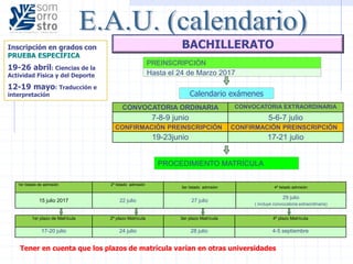 PREINSCRIPCIÓN
Calendario exámenes
Hasta el 24 de Marzo 2017
PROCEDIMIENTO MATRÍCULA
BACHILLERATO
1er listado de admisión 2º listado admisión
3er listado admisión 4º listado admisión
15 julio 2017 22 julio 27 julio
29 julio
( incluye convocatoria extraordinaria)
1er plazo de Matrícula 2º plazo Matrícula 3er plazo Matrícula 4º plazo Matrícula
17-20 julio 24 julio 28 julio 4-5 septiembre
CONVOCATORIA ORDINARIA CONVOCATORIA EXTRAORDINARIA
7-8-9 junio 5-6-7 julio
CONFIRMACIÓN PREINSCRIPCIÓN CONFIRMACIÓN PREINSCRIPCIÓN
19-23junio 17-21 julio
Inscripción en grados con
PRUEBA ESPECÍFICA
19-26 abril: Ciencias de la
Actividad Física y del Deporte
12-19 mayo: Traducción e
interpretación
Tener en cuenta que los plazos de matrícula varían en otras universidades
 