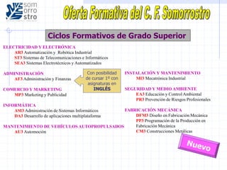 Ciclos Formativos de Grado Superior
ELECTRICIDAD Y ELECTRÓNICA
AR3 Automatización y Robótica Industrial
ST3 Sistemas de Telecomunicaciones e Informáticos
SEA3 Sistemas Electrotécnicos y Automatizados
ADMINISTRACIÓN
AF3 Administración y Finanzas
COMERCIO Y MARKETING
MP3 Marketing y Publicidad
INFORMÁTICA
ASI3 Administración de Sistemas Informáticos
DA3 Desarrollo de aplicaciones multiplataforma
MANTENIMIENTO DE VEHÍCULOS AUTOPROPULSADOS
AU3 Automoción
INSTALACIÓN Y MANTENIMIENTO
MI3 Mecatrónica Industrial
SEGURIDAD Y MEDIO AMBIENTE
EA3 Educación y Control Ambiental
PR3 Prevención de Riesgos Profesionales
FABRICACIÓN MECÁNICA
DFM3 Diseño en Fabricación Mecánica
PP3 Programación de la Producción en
Fabricación Mecánica
CM3 Construcciones Metálicas
Con posibilidad
de cursar 1º con
asignaturas en
INGLÉS
 