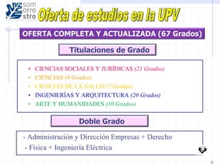 5
• CIENCIAS SOCIALES Y JURÍDICAS (21 Grados)
• CIENCIAS (9 Grados)
• CIENCIAS DE LA SALUD (7 Grados)
• INGENIERÍAS Y ARQUITECTURA (20 Grados)
• ARTE Y HUMANIDADES (10 Grados)
OFERTA COMPLETA Y ACTUALIZADA (67 Grados)
Titulaciones de Grado
- Administración y Dirección Empresas + Derecho
- Física + Ingeniería Eléctrica
Doble Grado
 