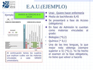 E.A.U.(EJEMPLO)
Unai: Quiere hacer enfermería
Media de bachillerato 8,45
Se presentará a fase de Acceso
(obligatoria)
En fase de Admisión le cuentan
como materias vinculadas al
grado:
• Biologías (*0,2)
• Química (* 0,1)
• Una de las tres lenguas, la que
mejor nota obtenga (siempre
superior a 5) (*0,1). Ya ha hecho
el examen en la fase obligatoria,
no tiene que volver a hacerlo
Ejemplo: GRADOS de CIENCIAS de la
SALUD
Al continuación tienes los cuadros
que explican cuáles son las materias
vinculadas a cada GRADO
universitario.
 