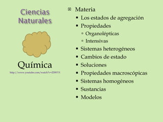 Química http://www.youtube.com/watch?v=ZSWYYmrhYJw&feature=player_embedded Materia Los estados de agregación Propiedades Organolépticas Intensivas Sistemas heterogéneos Cambios de estado Soluciones Propiedades macroscópicas Sistemas homogéneos Sustancias Modelos 