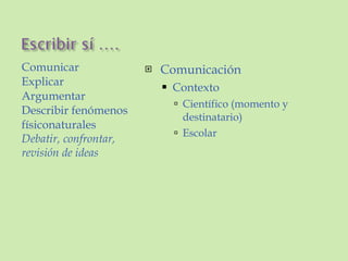 Comunicar Explicar Argumentar Describir fenómenos físiconaturales Debatir, confrontar, revisión de ideas Comunicación Contexto Científico (momento y destinatario) Escolar 