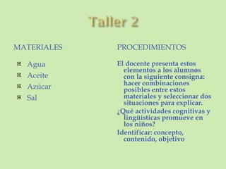 MATERIALES PROCEDIMIENTOS Agua Aceite Azúcar Sal El docente presenta estos elementos a los alumnos con la siguiente consigna: hacer combinaciones posibles entre estos materiales y seleccionar dos situaciones para explicar. ¿Qué actividades cognitivas y lingüísticas promueve en los niños? Identificar: concepto, contenido, objetivo 