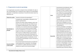 Documento de trabajo. Marzo 2014
3. Programación de sesión de aprendizaje
Es la organización secuencial y temporal de las actividades de cada se-
sión de aprendizaje que se realizarán para el logro de los aprendizajes
esperados. Es importante numerarlas en función del número total. Sus
elementos son:
Título de la sesión Sintetiza la situación de aprendizaje.*
Aprendizajes es-
perados
Competencia/s, capacidad/es e indicadores a tra-
bajarse explícitamente.
Durante una sesión, podría trabajarse varias cues-
tiones a la vez, pero solo hay que señalar las que
se trabajarán explícitamente. Como se dijo ante-
riormente, en un momento del proceso pedagógi-
co (en este caso de la sesión) se puede trabajar
con una competencia o con varias, con una capa-
cidad o con varias, con un indicador o con varios.
Pero lo que no se debe olvidar es que el tiempo
que se requiere para desarrollar desempeños es
mayor que el de trasmitir información. Incluso dos
sesiones seguidas pueden ser dedicadas a la mis-
ma situación de aprendizaje e incluso a terminar la
misma actividad.
Secuencia didácti-
ca de la sesión
Hay muchas formas de estructurar una sesión; de
manera general hay 3 momentos. Sin embargo,
los momentos no deben plantearse de manera
aislada sino a partir de una secuencia lógica.
Inicio
Generalmente está dedicado a plan-
tear los propósitos de la sesión,
proponer un reto o conflicto cogni-
tivo, despertar el interés del grupo,
dar a conocer los aprendizajes que
se espera poder lograr al final del
proceso y/o recoger los saberes
previos.
También puede ser el momento
para recordar que se está a medio
camino de lo trabajado en una se-
sión anterior (en el caso de sesiones
“desdobladas”).
Desarrollo
Prevé las actividades y estrategias
más pertinentes a la naturaleza del
aprendizaje esperado. Esto debe
incluir actividades que lleven a la
movilización de los recursos adqui-
ridos en función de la competencia.
Debe especificar qué se espera que
hagan tanto el docente como los
estudiantes. Las actividades deben
considerar la diversidad existente
en el aula, lo que supone diferenciar
acciones o metodologías e incluso
prever grupos diferentes trabajan-
do en paralelo tareas distintas. Es
importante que el docente reflexio-
 