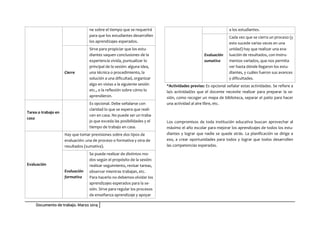 Documento de trabajo. Marzo 2014
ne sobre el tiempo que se requerirá
para que los estudiantes desarrollen
los aprendizajes esperados.
Cierre
Sirve para propiciar que los estu-
diantes saquen conclusiones de la
experiencia vivida, puntualizar lo
principal de la sesión: alguna idea,
una técnica o procedimiento, la
solución a una dificultad, organizar
algo en vistas a la siguiente sesión
etc., o la reflexión sobre cómo lo
aprendieron.
Tarea o trabajo en
casa
Es opcional. Debe señalarse con
claridad lo que se espera que reali-
cen en casa. No puede ser un traba-
jo que exceda las posibilidades y el
tiempo de trabajo en casa.
Evaluación
Hay que tomar previsiones sobre dos tipos de
evaluación: una de proceso o formativa y otra de
resultados (sumativa).
Evaluación
formativa
Se puede realizar de distintos mo-
dos según el propósito de la sesión:
realizar seguimiento, revisar tareas,
observar mientras trabajan, etc.
Para hacerlo no debemos olvidar los
aprendizajes esperados para la se-
sión. Sirve para regular los procesos
de enseñanza aprendizaje y apoyar
a los estudiantes.
Evaluación
sumativa
Cada vez que se cierra un proceso (y
esto sucede varias veces en una
unidad) hay que realizar una eva-
luación de resultados, con instru-
mentos variados, que nos permita
ver hasta dónde llegaron los estu-
diantes, y cuáles fueron sus avances
y dificultades.
*Actividades previas: Es opcional señalar estas actividades. Se refiere a
la/s actividad/es que el docente necesite realizar para preparar la se-
sión, como recoger un mapa de biblioteca, separar el patio para hacer
una actividad al aire libre, etc.
Los compromisos de toda institución educativa buscan aprovechar al
máximo el año escolar para mejorar los aprendizajes de todos los estu-
diantes y lograr que nadie se quede atrás. La planificación se dirige a
eso, a crear oportunidades para todos y lograr que todos desarrollen
las competencias esperadas.
 