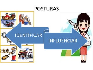 IDENTIFICAR
INFLUENCIAR
POSTURAS
 
