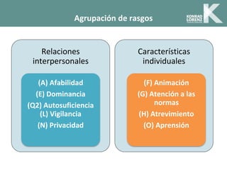 Agrupación de rasgos
Relaciones
interpersonales
(A) Afabilidad
(E) Dominancia
(Q2) Autosuficiencia
(L) Vigilancia
(N) Privacidad
Características
individuales
(F) Animación
(G) Atención a las
normas
(H) Atrevimiento
(O) Aprensión
 