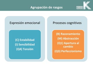 Agrupación de rasgos
Expresión emocional
(C) Estabilidad
(I) Sensibilidad
(Q4) Tensión
Procesos cognitivos
(B) Razonamiento
(M) Abstracción
(Q1) Apertura al
cambio
(Q3) Perfeccionismo
 