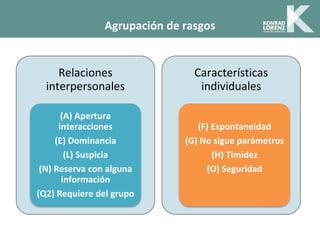 Agrupación de rasgos
Relaciones
interpersonales
(A) Apertura
interacciones
(E) Dominancia
(L) Suspicia
(N) Reserva con alguna
información
(Q2) Requiere del grupo
Características
individuales
(F) Espontaneidad
(G) No sigue parámetros
(H) Timidez
(O) Seguridad
 