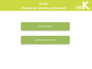 CUESTIONARIO
OBTENCIÓN DE PERFIL
Kuder
Prueba de interés profesional
 