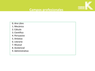 0. Aire Libre
1. Mecánico
2. Cálculo
3. Científico
4. Persuasivo
5. Artístico
6. Literario
7. Musical
8. Asistencial
9. Administrativo
Campos profesionales
 