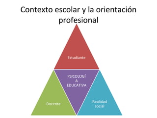 Estudiante
Docente
PSICOLOGÍ
A
EDUCATIVA
Realidad
social
Contexto escolar y la orientación
profesional
 