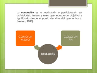 OCUPACIÓN
COMO UN
MEDIO
COMO UN
FIN
La ocupación es la realización o participación en
actividades, tareas y roles que incorporan objetivo y
significado desde el punto de vista del que lo hace.
(Nelson, 1988)
 