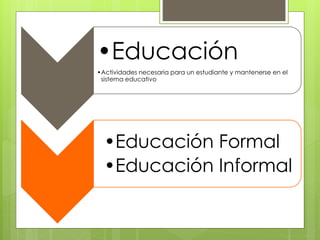 •Educación
•Actividades necesaria para un estudiante y mantenerse en el
sistema educativo
•Educación Formal
•Educación Informal
 