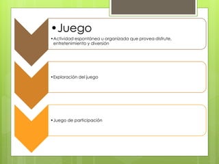 •Juego
•Actividad espontánea u organizada que provea disfrute,
entretenimiento y diversión
•Exploración del juego
•Juego de participación
 